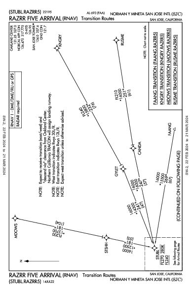 Int'l de San José San Jose, CA (KSJC): RAZRR FIVE (RNAV) (STAR)