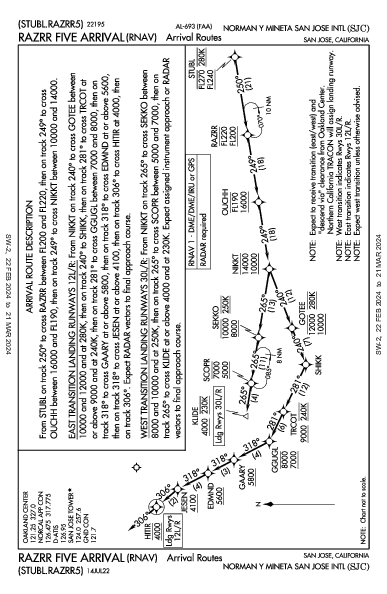Int'l de San José San Jose, CA (KSJC): RAZRR FIVE (RNAV) (STAR)