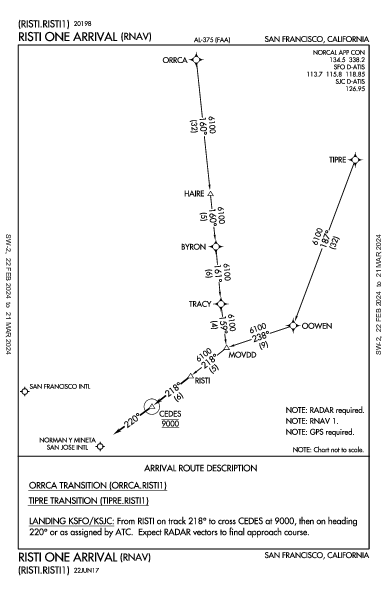 諾曼·峰田聖荷西國際機場 San Jose, CA (KSJC): RISTI ONE (RNAV) (STAR)