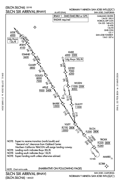 San José San Jose, CA (KSJC): SILCN SIX (RNAV) (STAR)