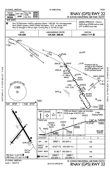 St Johns Industrial St Johns, AZ (KSJN): RNAV (GPS) RWY 32 (IAP)