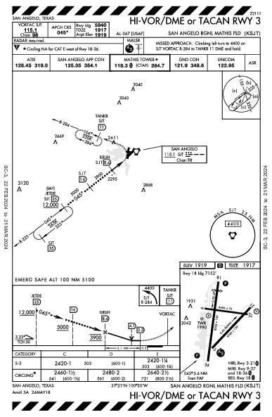 San Angelo Rgnl San Angelo, TX (KSJT): HI-VOR/DME OR TACAN RWY 03 (IAP)