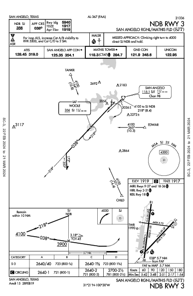 San Angelo Rgnl San Angelo, TX (KSJT): NDB RWY 03 (IAP)