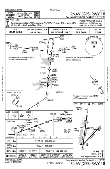 San Angelo Rgnl San Angelo, TX (KSJT): RNAV (GPS) RWY 18 (IAP)