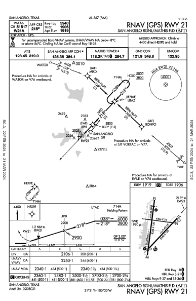 San Angelo Rgnl San Angelo, TX (KSJT): RNAV (GPS) RWY 21 (IAP)