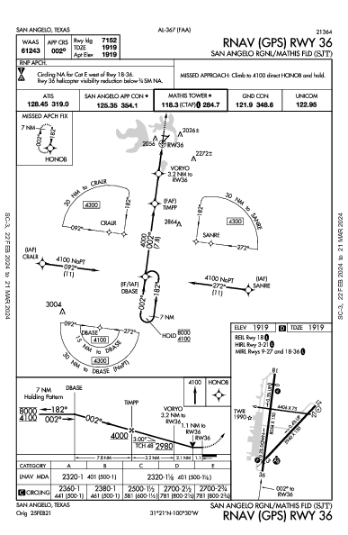 San Angelo Rgnl San Angelo, TX (KSJT): RNAV (GPS) RWY 36 (IAP)