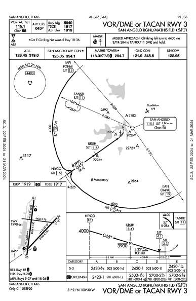 San Angelo Rgnl San Angelo, TX (KSJT): VOR/DME OR TACAN RWY 03 (IAP)
