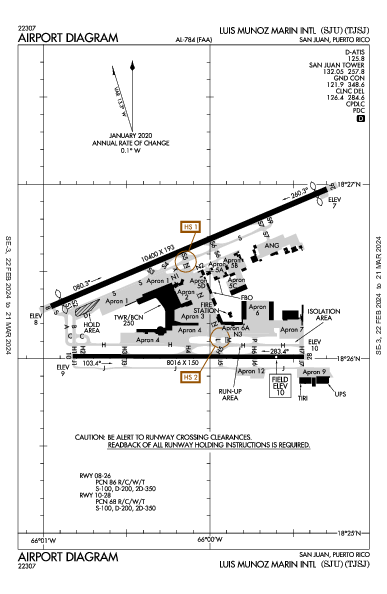 Luis Munoz Marin Intl San Juan, PR (TJSJ): AIRPORT DIAGRAM (APD)