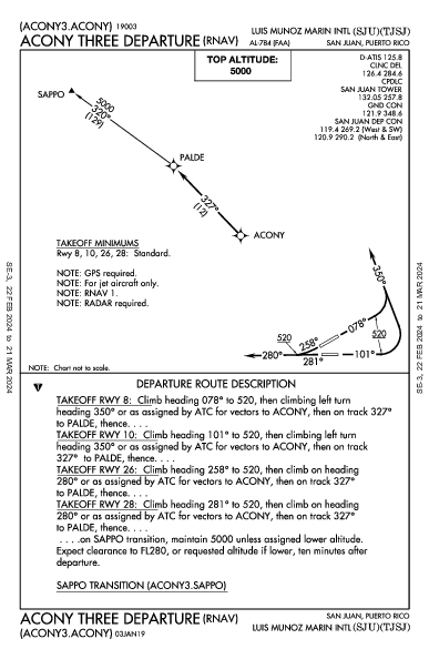 Luis Munoz Marin Intl San Juan, PR (TJSJ): ACONY THREE (RNAV) (DP)