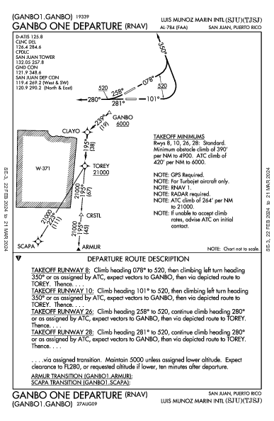 Luis Munoz Marin Intl San Juan, PR (TJSJ): GANBO ONE (RNAV) (DP)