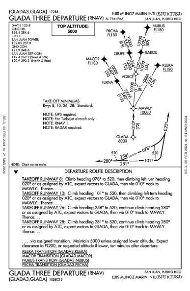 Luis Munoz Marin Intl San Juan, PR (TJSJ): GLADA THREE (RNAV) (DP)