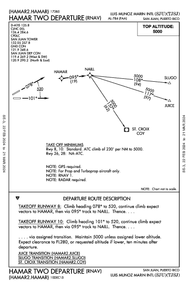 Luis Munoz Marin Intl San Juan, PR (TJSJ): HAMAR TWO (RNAV) (DP)