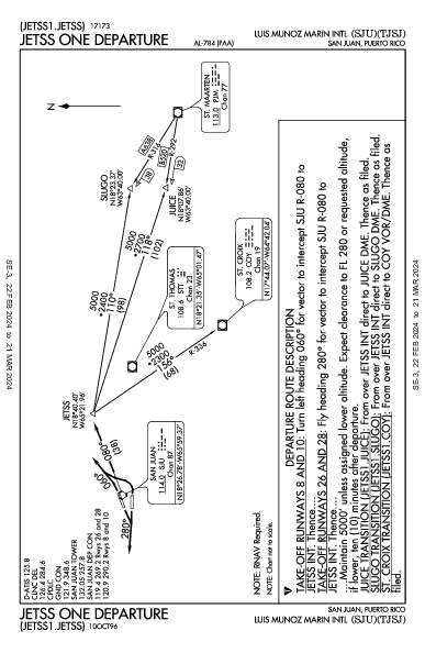 Luis Munoz Marin Intl San Juan, PR (TJSJ): JETSS ONE (DP)