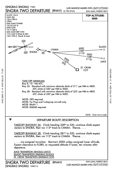 Luis Munoz Marin Intl San Juan, PR (TJSJ): SNGRA TWO (RNAV) (DP)