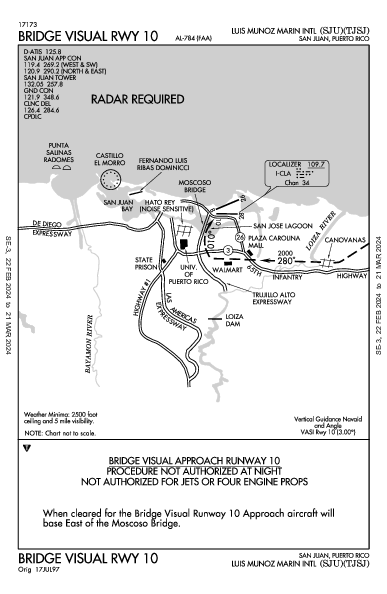 Int'l Luis Muñoz Marín San Juan, PR (TJSJ): BRIDGE VISUAL RWY 10 (IAP)