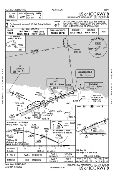 San Juan-Isla Verde San Juan, PR (TJSJ): ILS OR LOC RWY 08 (IAP)