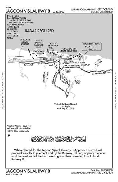 Luis Munoz Marin Intl San Juan, PR (TJSJ): LAGOON VISUAL RWY 08 (IAP)