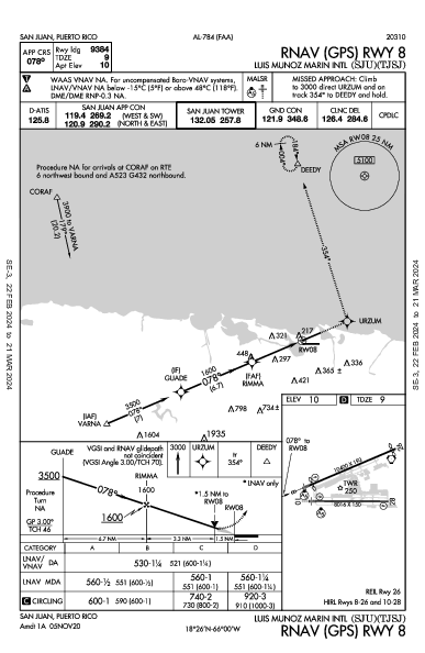 Luis Munoz Marin Intl San Juan, PR (TJSJ): RNAV (GPS) RWY 08 (IAP)