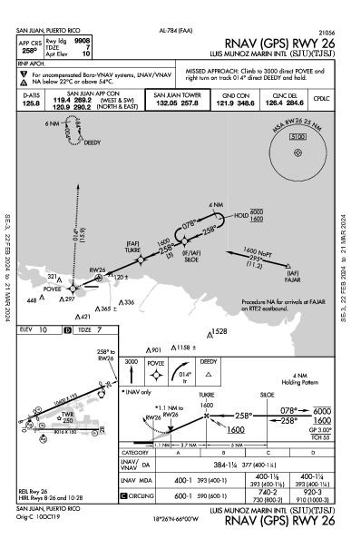 San Juan-Isla Verde San Juan, PR (TJSJ): RNAV (GPS) RWY 26 (IAP)