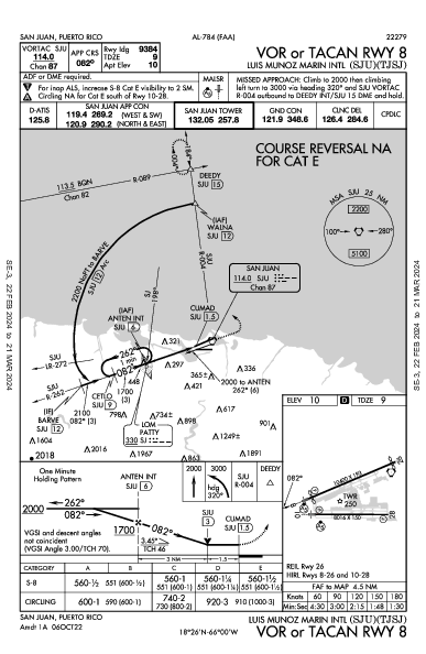 Int'l Luis Muñoz Marín San Juan, PR (TJSJ): VOR OR TACAN RWY 08 (IAP)