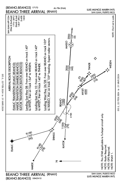 Int'l Luis Muñoz Marín San Juan, PR (TJSJ): BEANO THREE (RNAV) (STAR)