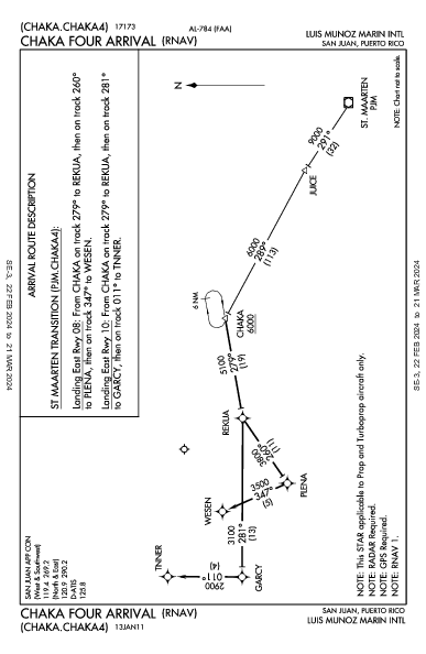 San Juan-Isla Verde San Juan, PR (TJSJ): CHAKA FOUR (RNAV) (STAR)