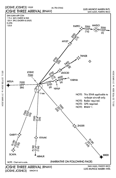 Luis Munoz Marin Intl San Juan, PR (TJSJ): JOSHE THREE (RNAV) (STAR)