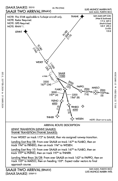 Luis Munoz Marin Intl San Juan, PR (TJSJ): SAALR TWO (RNAV) (STAR)