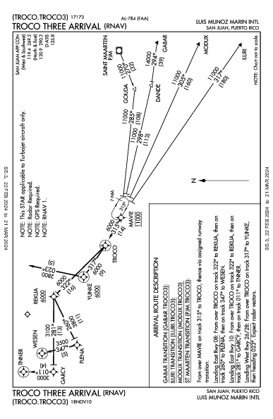 Luis Munoz Marin Intl San Juan, PR (TJSJ): TROCO THREE (RNAV) (STAR)