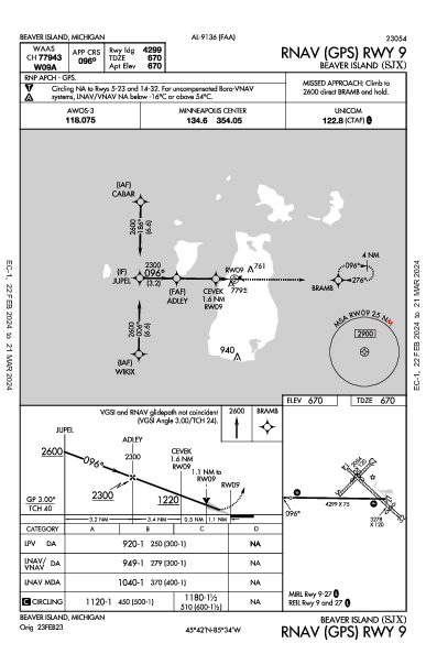 Beaver Island Beaver Island, MI (KSJX): RNAV (GPS) RWY 09 (IAP)