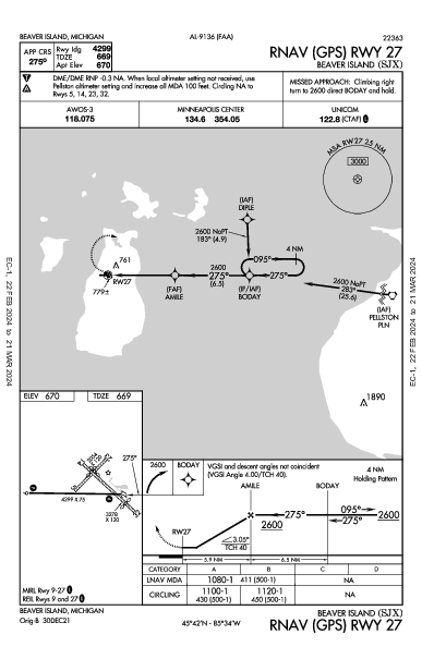 Beaver Island Beaver Island, MI (KSJX): RNAV (GPS) RWY 27 (IAP)