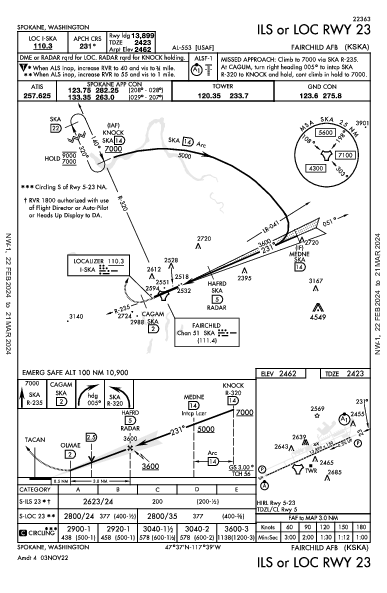 Fairchild Afb Spokane, WA (KSKA): ILS OR LOC RWY 23 (IAP)