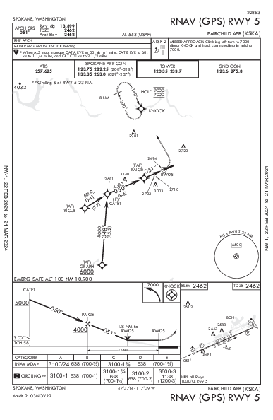 Fairchild Afb Spokane, WA (KSKA): RNAV (GPS) RWY 05 (IAP)