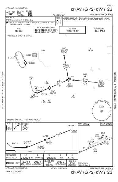 Fairchild Afb Spokane, WA (KSKA): RNAV (GPS) RWY 23 (IAP)