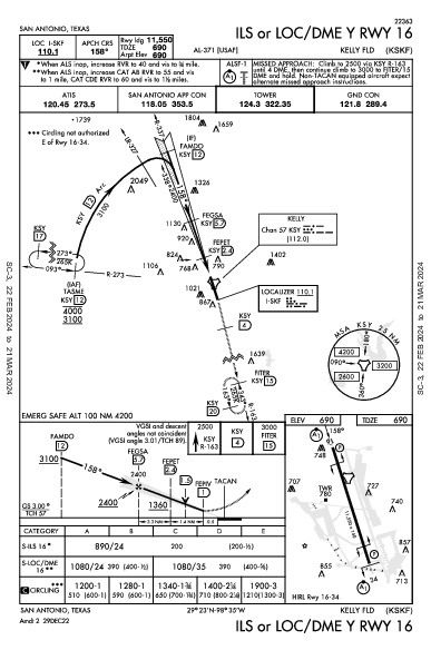 Kelly Field San Antonio, TX (KSKF): ILS OR LOC/DME Y RWY 16 (IAP)