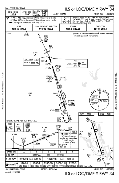 Kelly Field San Antonio, TX (KSKF): ILS OR LOC/DME Y RWY 34 (IAP)