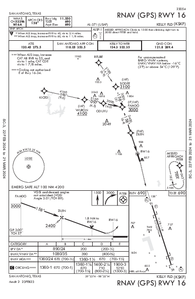 Kelly Field San Antonio, TX (KSKF): RNAV (GPS) RWY 16 (IAP)