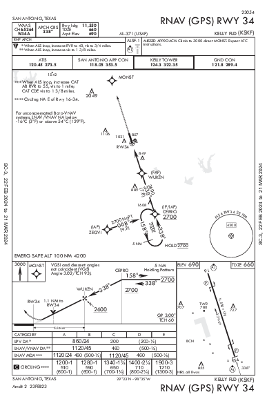 Kelly Field San Antonio, TX (KSKF): RNAV (GPS) RWY 34 (IAP)