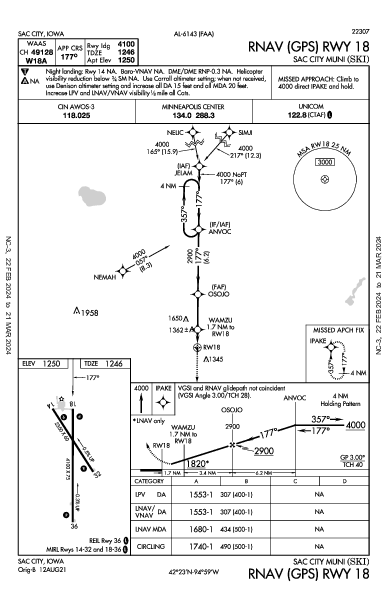 Sac City Muni Sac City, IA (KSKI): RNAV (GPS) RWY 18 (IAP)