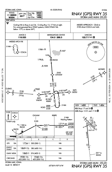 Storm Lake Muni Storm Lake, IA (KSLB): RNAV (GPS) RWY 35 (IAP)