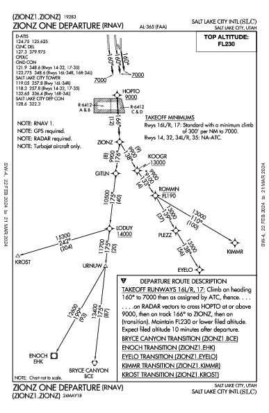 Int'l de Salt Lake City Salt Lake City, UT (KSLC): ZIONZ ONE (RNAV) (DP)