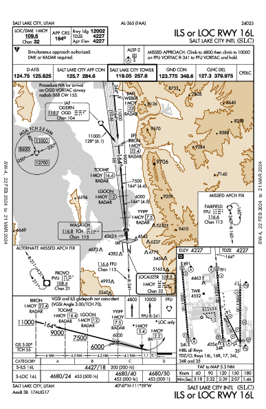 Int'l di Salt Lake City Salt Lake City, UT (KSLC): ILS OR LOC RWY 16L (IAP)