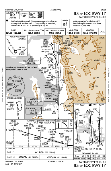 Salt Lake City Intl Salt Lake City, UT (KSLC): ILS OR LOC RWY 17 (IAP)