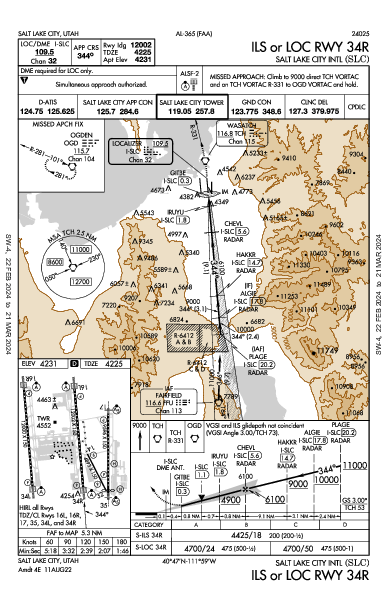 Salt Lake City Intl Salt Lake City, UT (KSLC): ILS OR LOC RWY 34R (IAP)