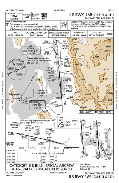 Salt Lake City Salt Lake City, UT (KSLC): ILS RWY 16R (CAT II - III) (IAP)