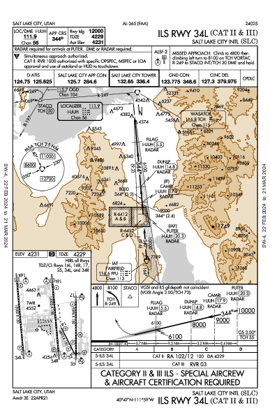 Salt Lake City Salt Lake City, UT (KSLC): ILS RWY 34L (CAT II - III) (IAP)