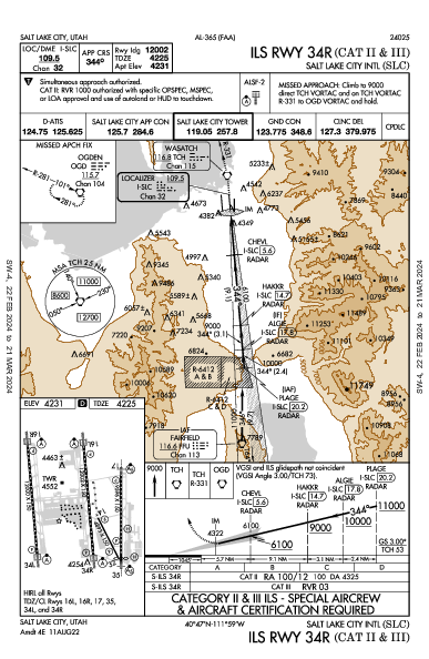 Int'l di Salt Lake City Salt Lake City, UT (KSLC): ILS RWY 34R (CAT II - III) (IAP)