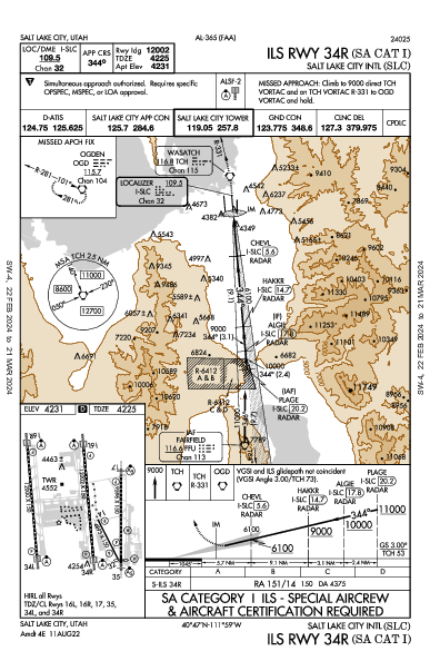 Int'l de Salt Lake City Salt Lake City, UT (KSLC): ILS RWY 34R (SA CAT I) (IAP)