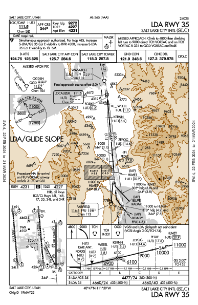 Int'l de Salt Lake City Salt Lake City, UT (KSLC): LDA RWY 35 (IAP)
