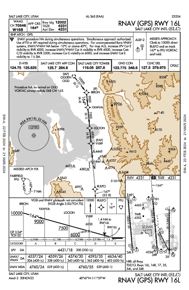 ソルトレイクシティ国際空港 Salt Lake City, UT (KSLC): RNAV (GPS) RWY 16L (IAP)